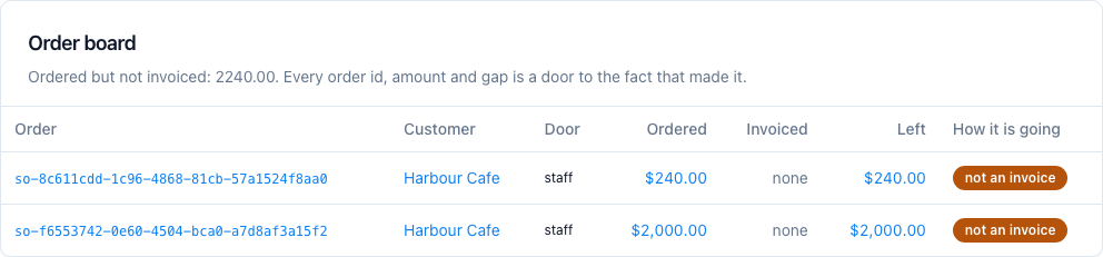 The order board. Every id and amount is a door to the fact that made it.