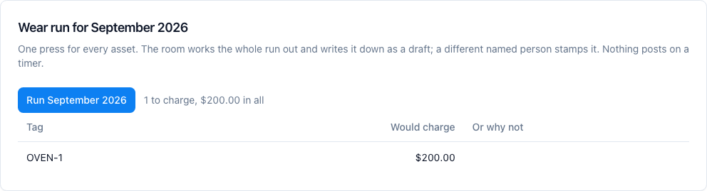 The wear run works the whole month out and drafts it. Nothing posts on a timer.