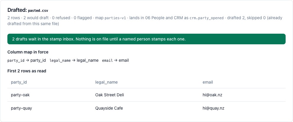 Drafted. Nothing is on file until a named person stamps each row.
