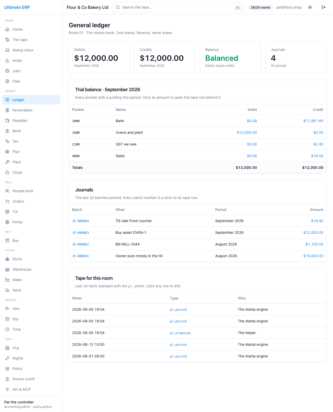 The ledger. Debits equal credits, or nothing was written.